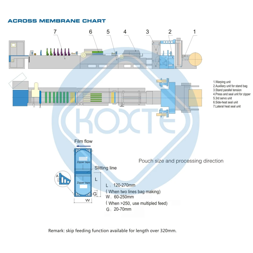 High-Speed Middle Sealing and Four-Side Sealing Plastic Bag Making Machine