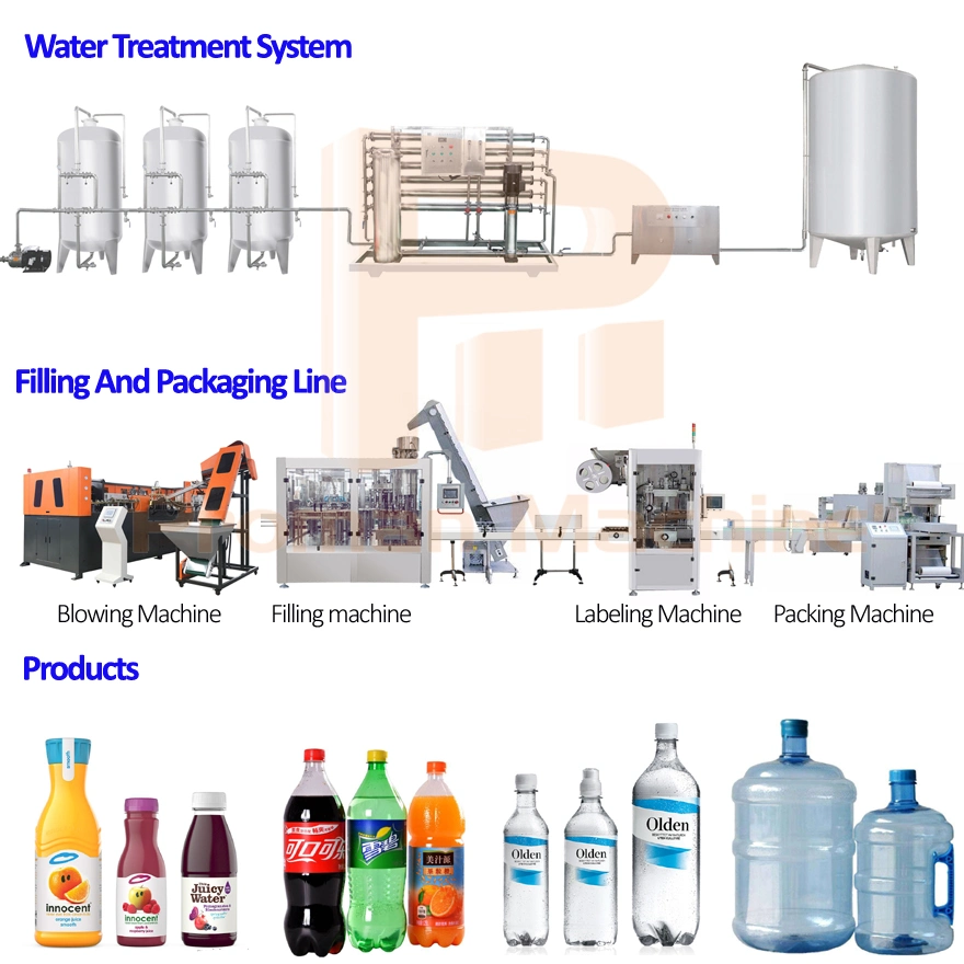 Bottle Aqua Spring Water / Mineral Water / Alkaline Drinking Water Filling Bottling Machine